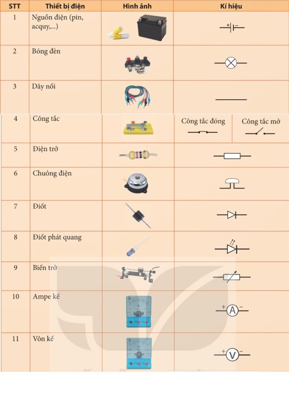 Kí hiệu các bộ phận mạch điện kèm hình ảnh thực tế