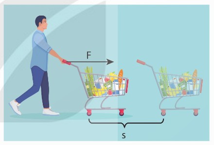 Lực đẩy F làm xe hàng dịch chuyển một đoạn s theo hướng của lực