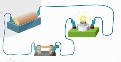 Mạch điện đơn giản gồm pin, bóng đèn, công tắc, dây nối