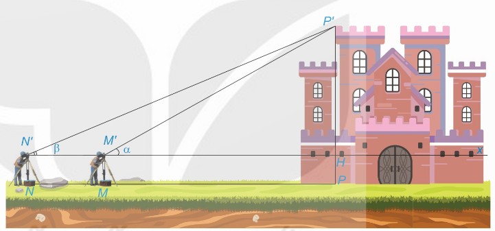 Minh hoạ bài toán đo chiều cao toà lâu đài bằng giác kế