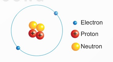 Mô hình nguyên tử helium