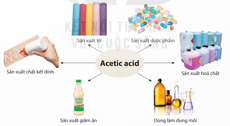 Một số ứng dụng của acetic acid