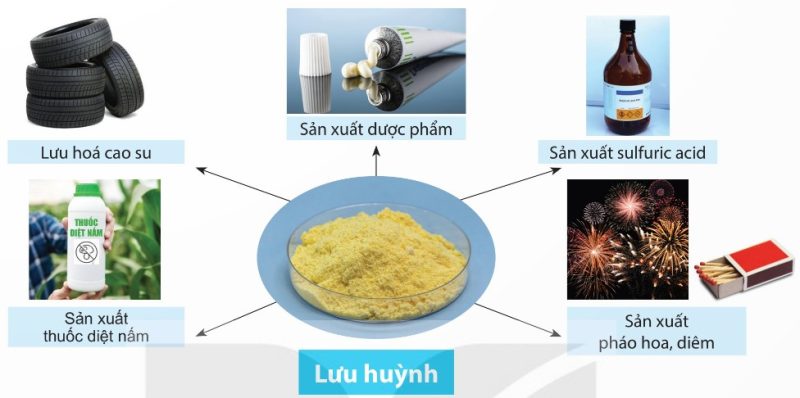 Một số ứng dụng của lưu huỳnh (Ảnh Sách KNTT)