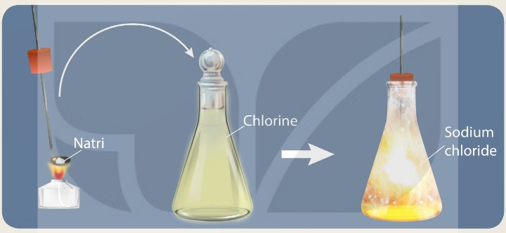Natri tác dụng với khí chlorine tạo muối ăn