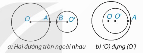 Ngoài nhau (a) và đựng nhau (b) (Ảnh sách KNTT)