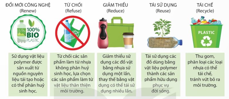 Nguyên tắc 5R