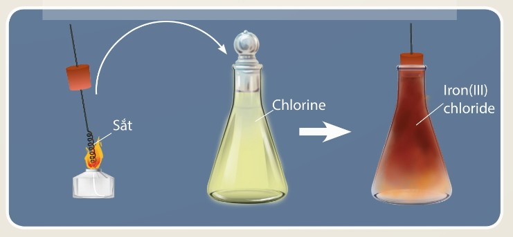 Sắt tác dụng với khí chlorine