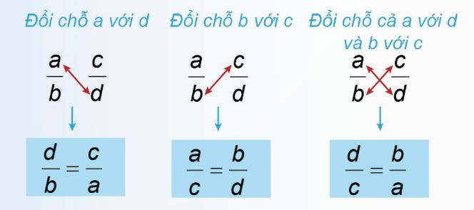 sơ đồ đổi chỗ ngoại tỉ / trung tỉ
