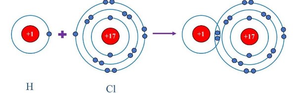 Sơ đồ liên kết HCl