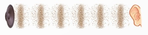 Sóng âm truyền trong không khí