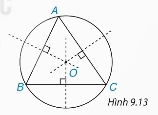 tam giác ABC nội tiếp đường tròn O, ba đường trung trực đồng quy tại O