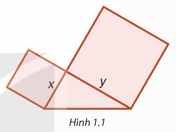 tam giác vuông với hai hình vuông dựng trên hai cạnh góc vuông