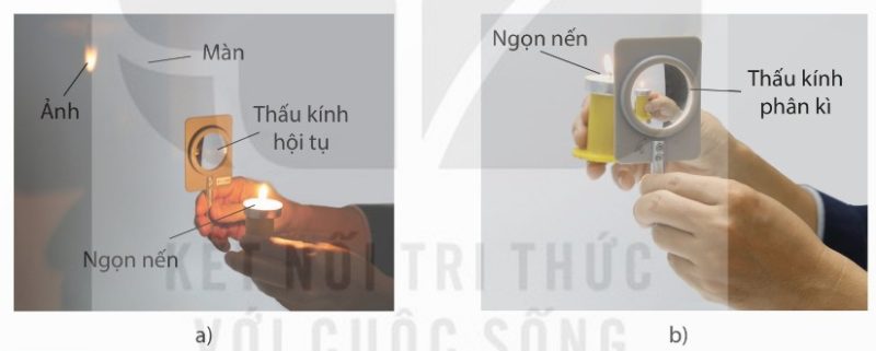 Tạo ảnh qua thấu kính hội tụ (a) và phân kì (b)