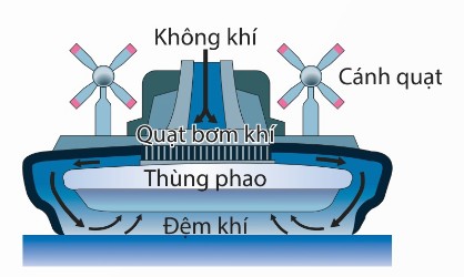 Tàu đệm khí