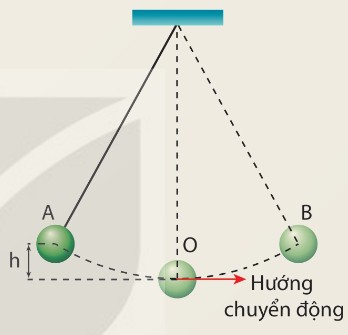 Thí nghiệm chuyển động của con lắc đơn