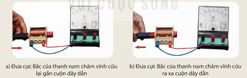 Thí nghiệm dòng điện cảm ứng khi đưa nam châm vĩnh cửu lại gần (a) hoặc ra xa (b) cuộn dây dẫn