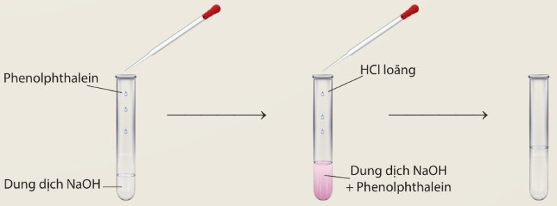 Thí nghiệm phản ứng giữa dung dịch NaOH và dung dịch HCl