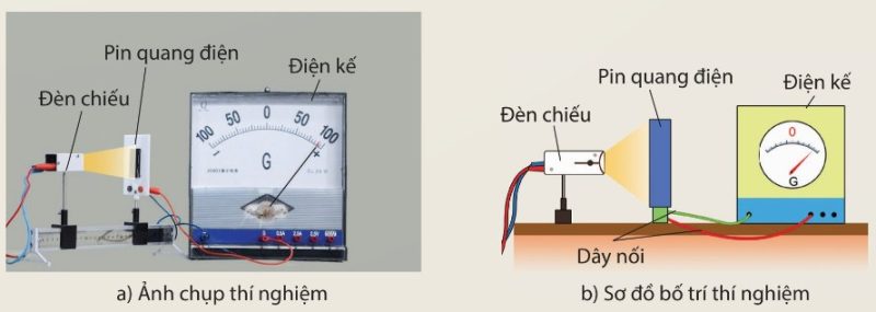 Thí nghiệm thu năng lượng ánh sáng