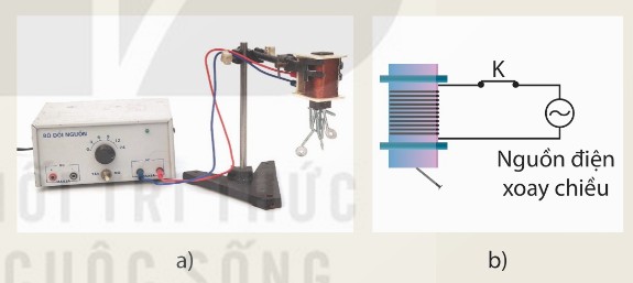 Thí nghiệm về tác dụng từ của dòng điện xoay chiều và sơ đồ mô tả