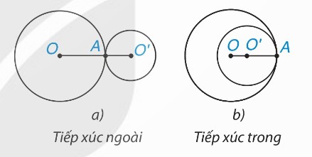 Tiếp xúc ngoài (a) và tiếp xúc trong (b) (Ảnh Sách KNTT)