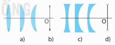 Tiết diện thẳng và kí hiệu thấu kính rìa mỏng (a, b) và thấu kính rìa dày (c, d)