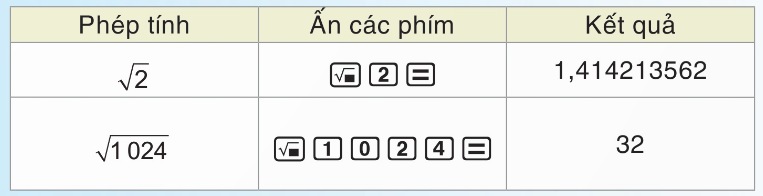 Tính căn bậc hai số học bằng máy tính cầm tay
