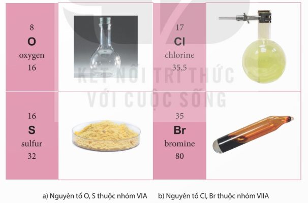 Trạng thái, màu sắc một số phi kim