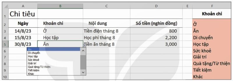 Trang tính ghi thông tin chi tiêu của gia đình, dữ liệu mỗi ô ở cột B được lấy từ danh sách các khoản chi ở cột F