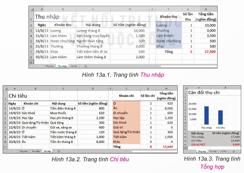 Trang tính Thu nhập (có ô H7 = Tổng = 17.500)