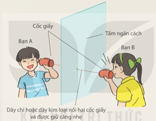 Trò chơi điện thoại (truyền âm qua chất rắn)