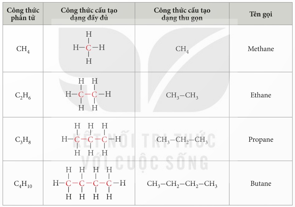 trong sách – Một số alkane từ C1 đến C4 với CTCT đầy đủ và thu gọn