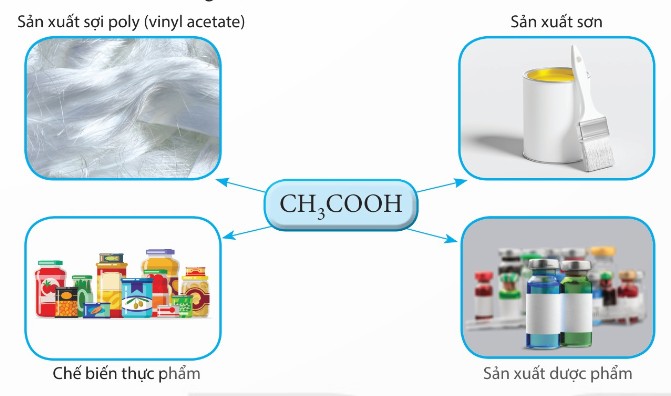 Ứng dụng của acetic acid