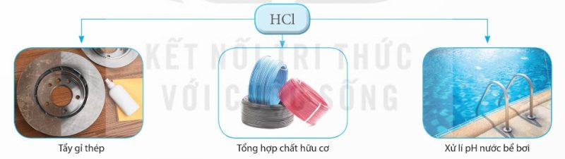 Ứng dụng của hydrochloric acid