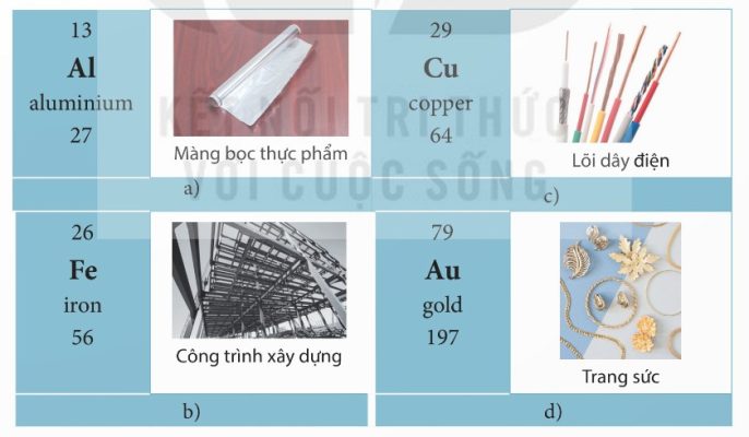 Ứng dụng của một số nguyên tố kim loại