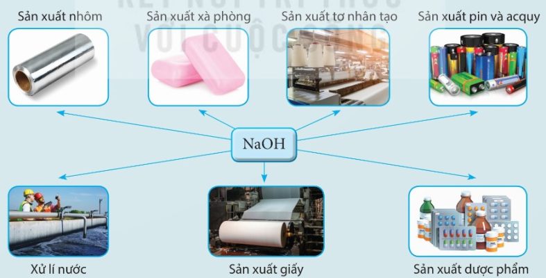 Ứng dụng của sodium hydroxide