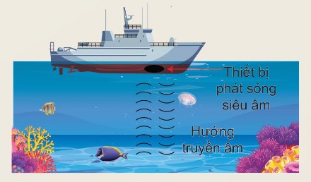 Ứng dụng phản xạ âm đo độ sâu biển