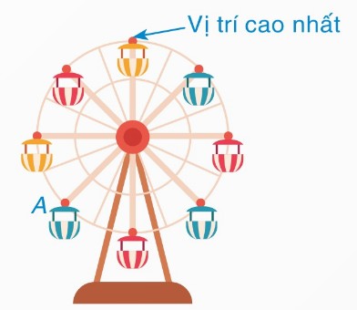 vòng quay mặt trời 8 cabin