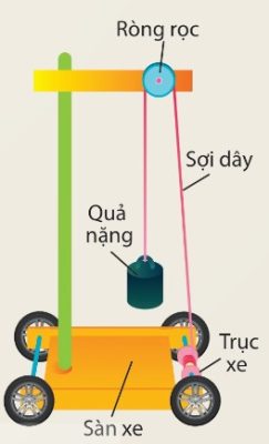 Xe thế năng