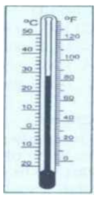 Hình nhiệt kế có thang chia từ -20 đến 50°C