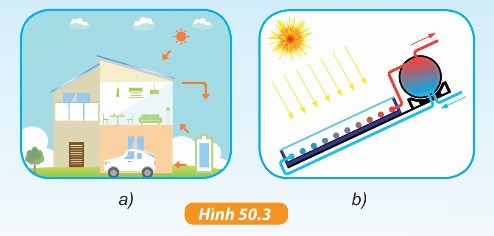 a) Pin mặt trời cho ô tô và thiết bị điện; b) Bình đun nước năng lượng mặt trời
