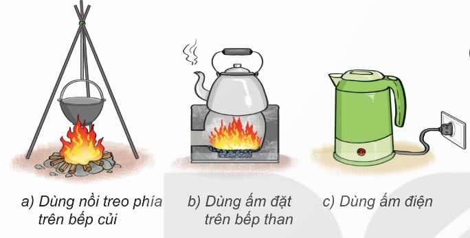 Ba cách đun nước: a) nồi treo trên bếp củi; b) ấm đặt trên bếp than; c) ấm điện