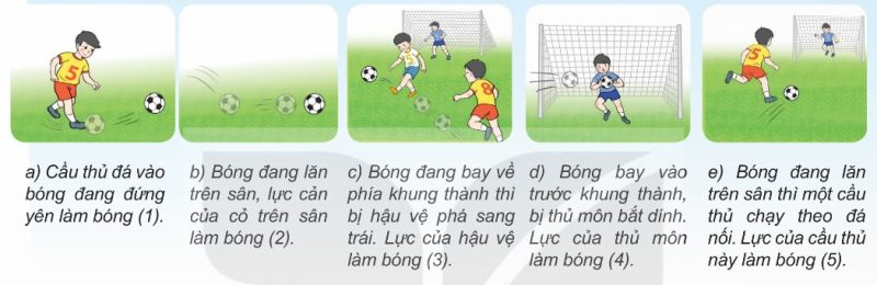 Các ví dụ về thay đổi chuyển động