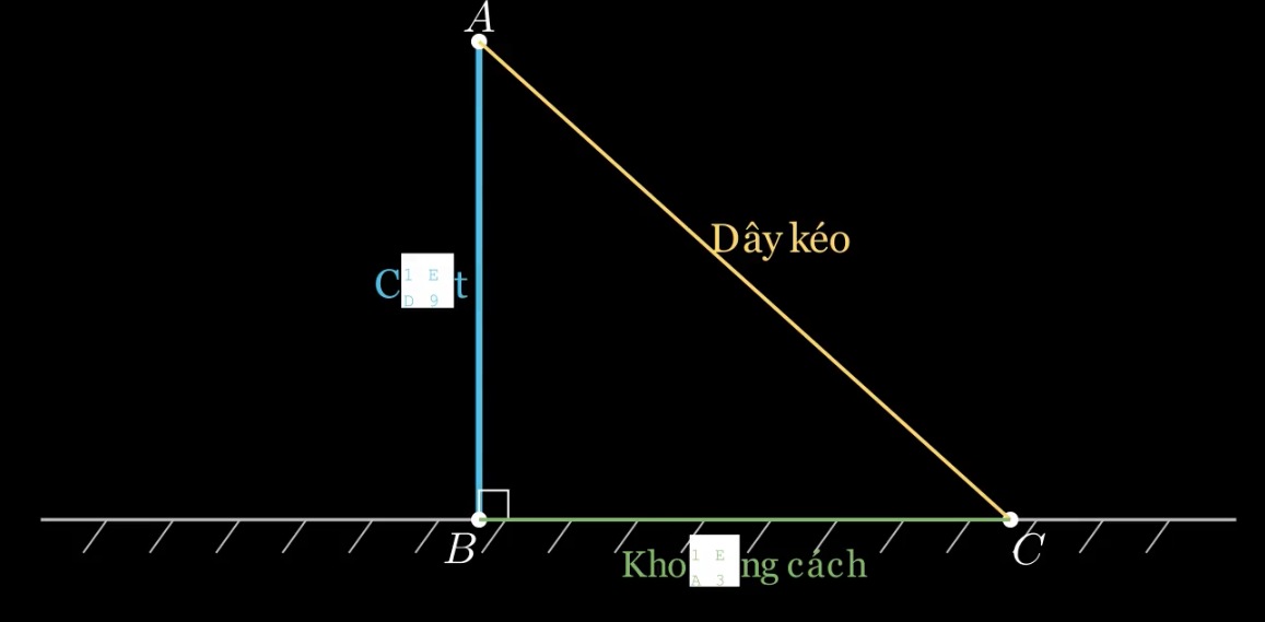 Bài toán cột cao và dây kéo (minh họa ứng dụng)