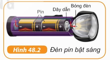 Đèn pin bật sáng