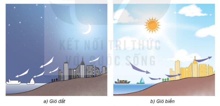 Gió đất và gió biển