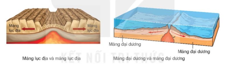 Hai mảng kiến tạo tách xa nhau