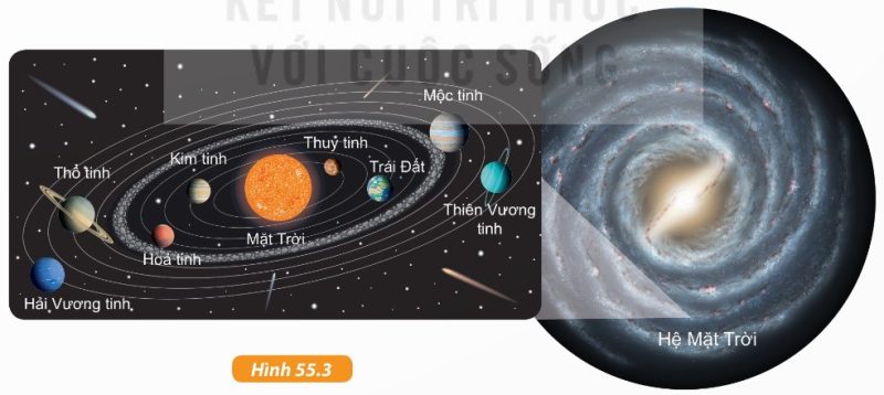 Hệ Mặt Trời nằm ở rìa Ngân Hà