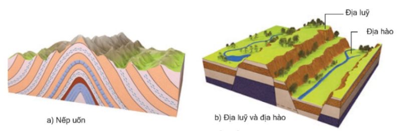 Hiện tượng uốn nếp và đứt gãy (nếp uốn – địa luỹ và địa hào)