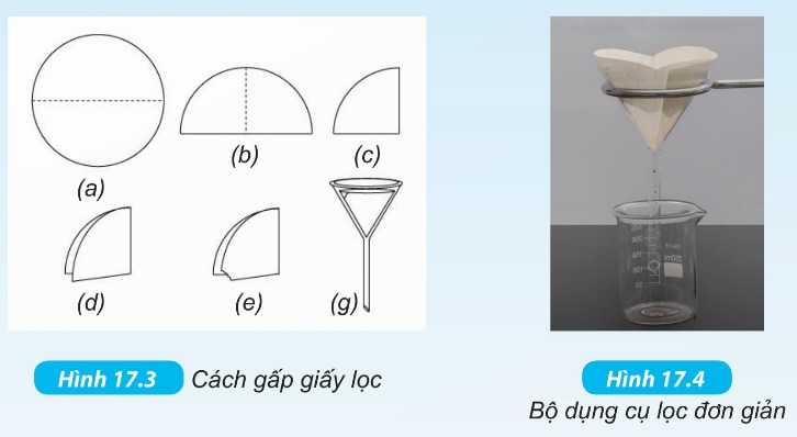 (Hình 17.3 – Cách gấp giấy lọc) (Hình 17.4 – Bộ dụng cụ lọc đơn giản)