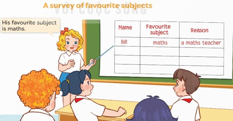 Lop 4 Unit 8 Lesson 3